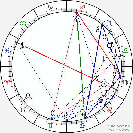 Natalija Gundareva wikipedie wiki 2023, 2024 horoskop