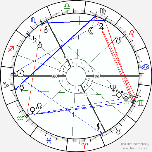 Natalina Sinatra wikipedie wiki 2023, 2024 horoskop