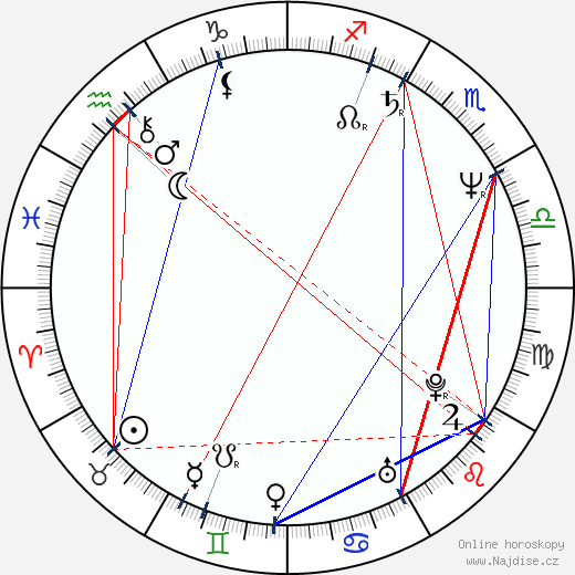 Natalja Andrejčenko wikipedie wiki 2023, 2024 horoskop
