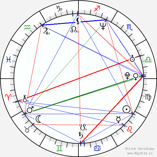 Natalja Berezovaja wikipedie wiki 2023, 2024 horoskop