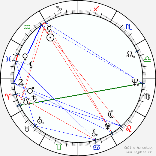 Natalja Chrennikova wikipedie wiki 2023, 2024 horoskop