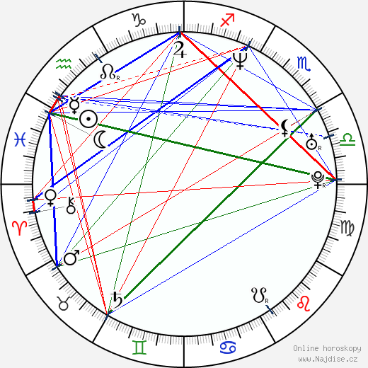 Natalja Guseva wikipedie wiki 2023, 2024 horoskop