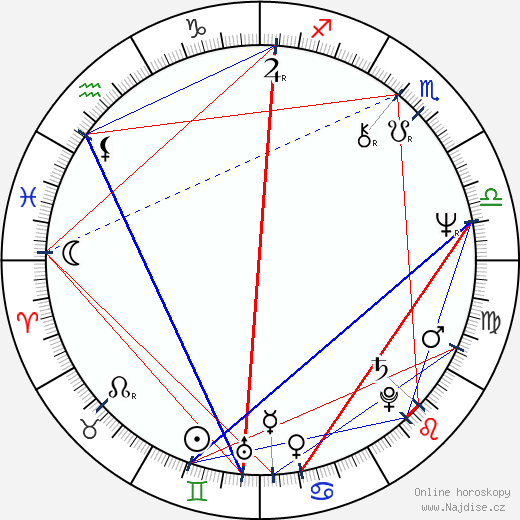 Natalja Marčenkova wikipedie wiki 2023, 2024 horoskop
