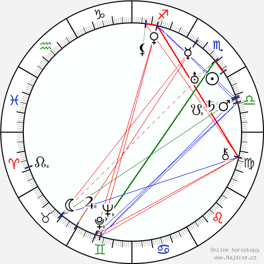 Natalja Raševskaja wikipedie wiki 2023, 2024 horoskop