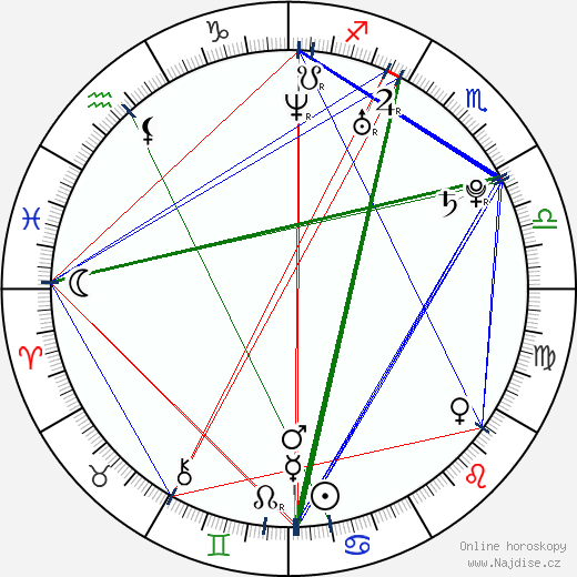 Natalja Rudova wikipedie wiki 2023, 2024 horoskop