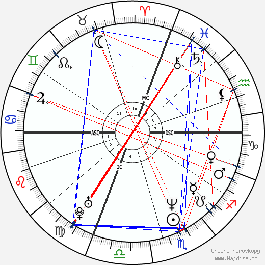 Natasa Micic wikipedie wiki 2023, 2024 horoskop