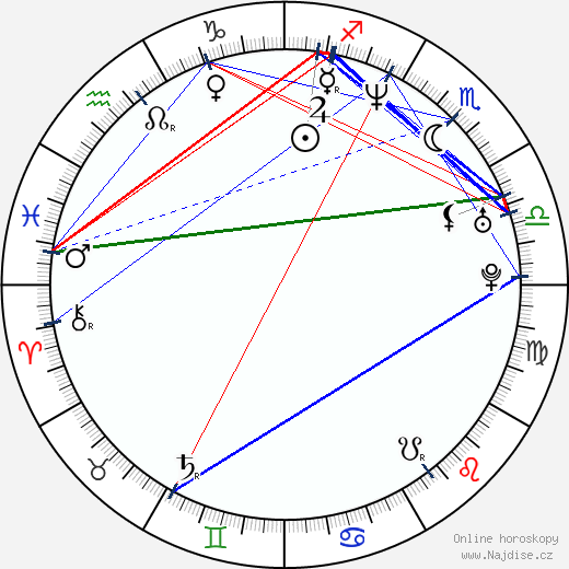 Natascha McElhone wikipedie wiki 2023, 2024 horoskop