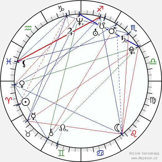 Natasha Melnick wikipedie wiki 2023, 2024 horoskop