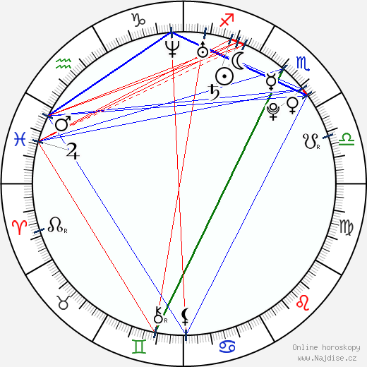 Natasha O'Keeffe wikipedie wiki 2023, 2024 horoskop