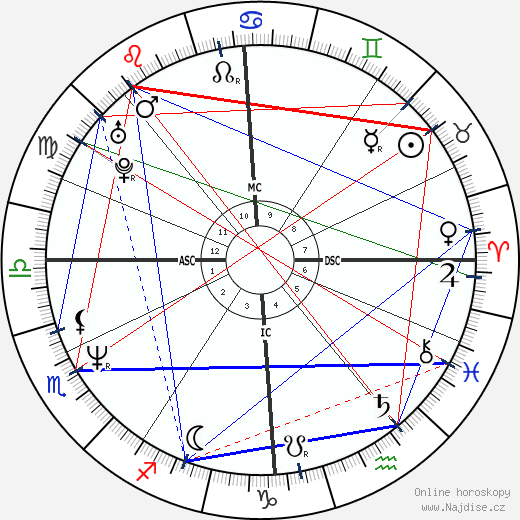 Natasha Richardson wikipedie wiki 2022, 2023 horoskop