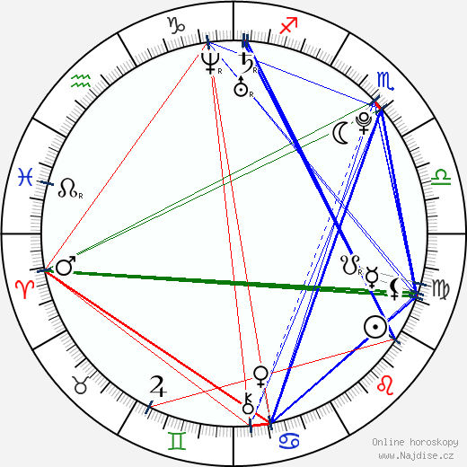 Natasha Slayton wikipedie wiki 2023, 2024 horoskop