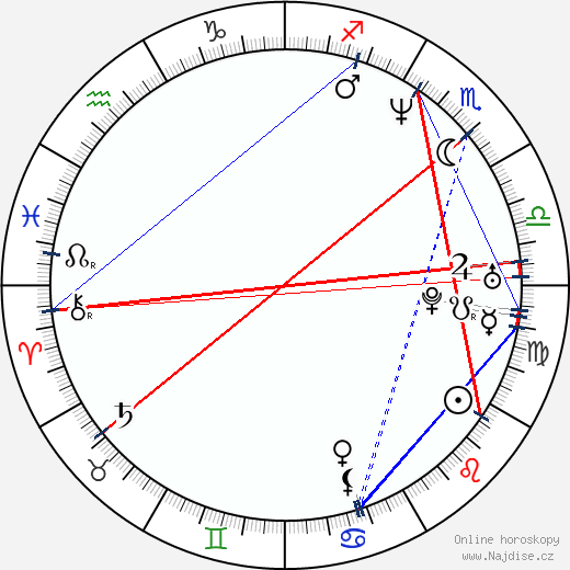 Nate Dogg wikipedie wiki 2023, 2024 horoskop