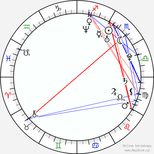 Nate Parker wikipedie wiki 2023, 2024 horoskop