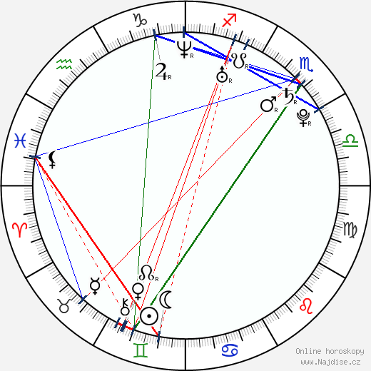 Nate Robinson wikipedie wiki 2023, 2024 horoskop