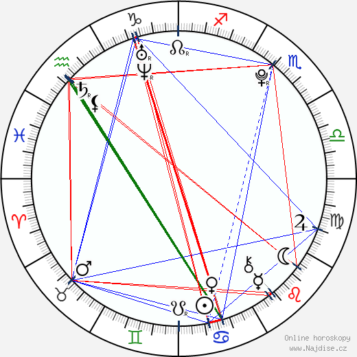 Nathalia Ramos wikipedie wiki 2023, 2024 horoskop