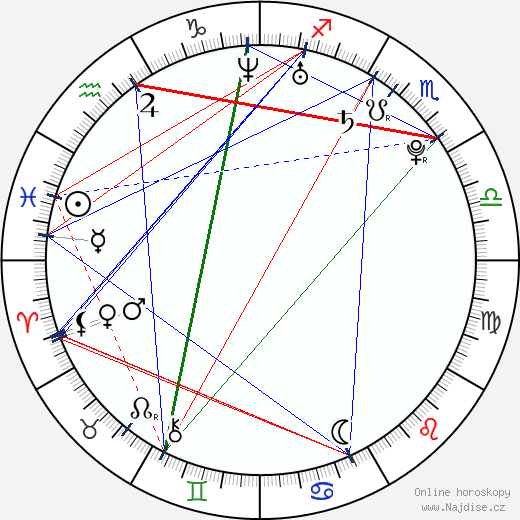 Nathalie Kelley wikipedie wiki 2023, 2024 horoskop