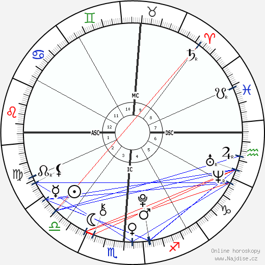 Nathan Meadows wikipedie wiki 2023, 2024 horoskop