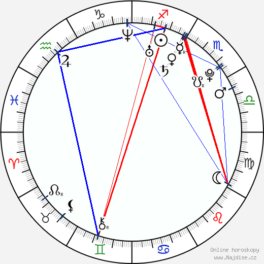 Nathan Stewart-Jarrett wikipedie wiki 2023, 2024 horoskop