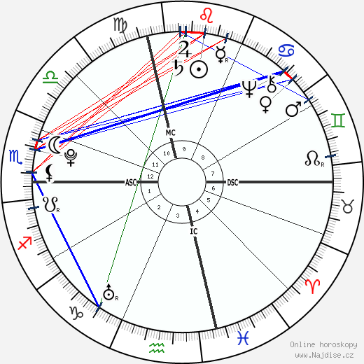 Nathanael Greene wikipedie wiki 2023, 2024 horoskop