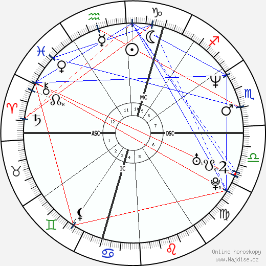Naveen Andrews wikipedie wiki 2023, 2024 horoskop