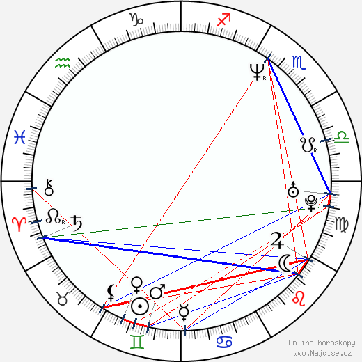 Navid Negahban wikipedie wiki 2023, 2024 horoskop