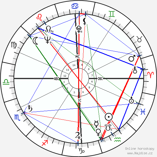 Nazareno Giannelli wikipedie wiki 2023, 2024 horoskop