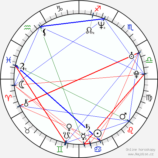 Neal Acree wikipedie wiki 2023, 2024 horoskop