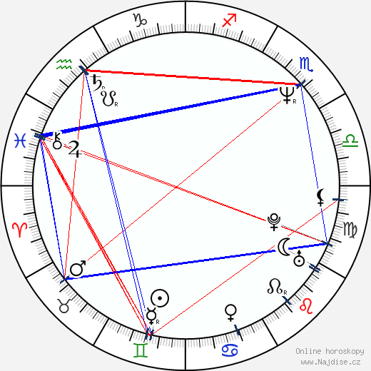 Neal Matarazzo wikipedie wiki 2023, 2024 horoskop