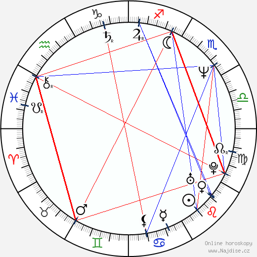 Neal Morse wikipedie wiki 2023, 2024 horoskop