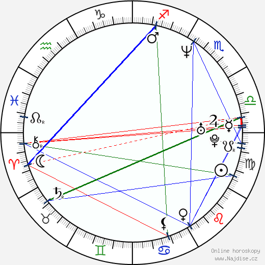 Nebojša Glogovac wikipedie wiki 2023, 2024 horoskop