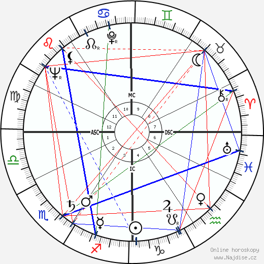 Ned Garver wikipedie wiki 2023, 2024 horoskop