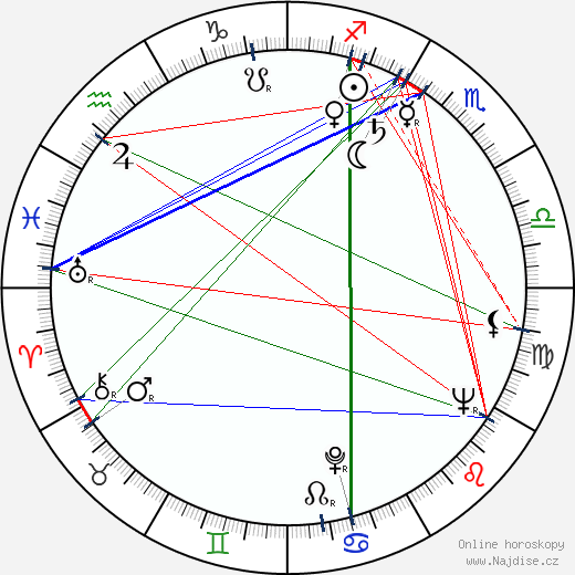Ned Romero wikipedie wiki 2023, 2024 horoskop