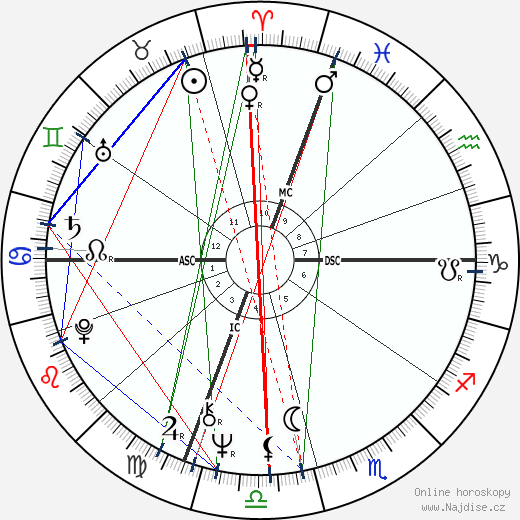 Neil Allen Miller wikipedie wiki 2023, 2024 horoskop