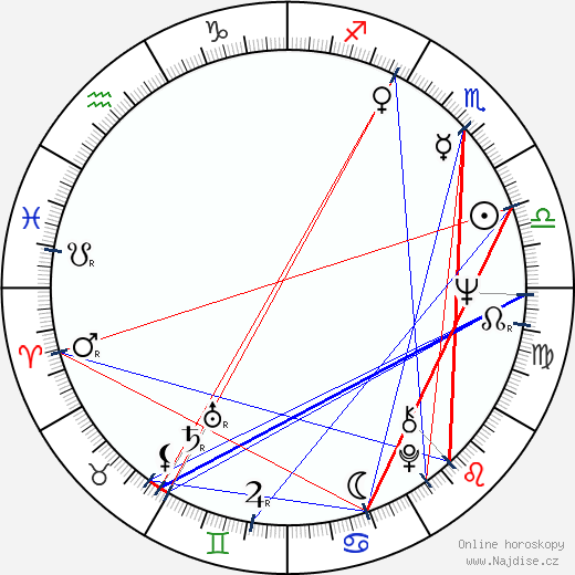 Neil Aspinall wikipedie wiki 2023, 2024 horoskop