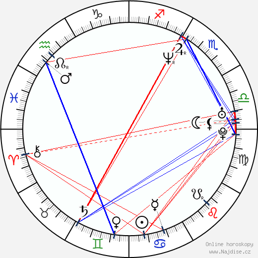 Neil D'Monte wikipedie wiki 2023, 2024 horoskop