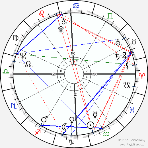 Neil Diamond wikipedie wiki 2023, 2024 horoskop
