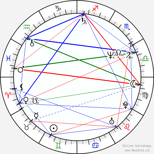 Neil Finn wikipedie wiki 2023, 2024 horoskop