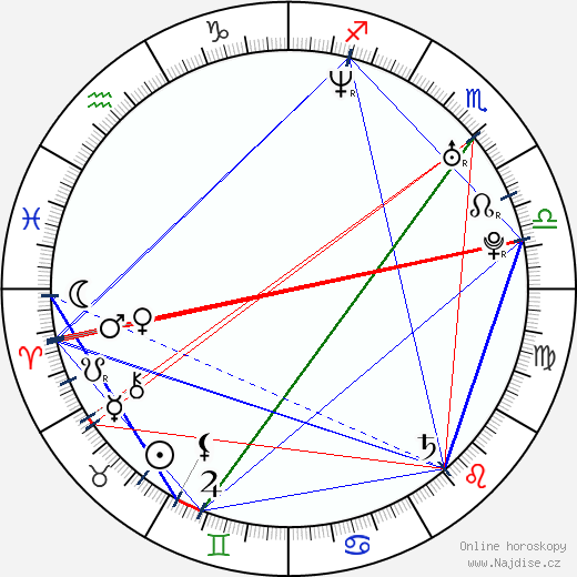 Neil Hopkins wikipedie wiki 2023, 2024 horoskop
