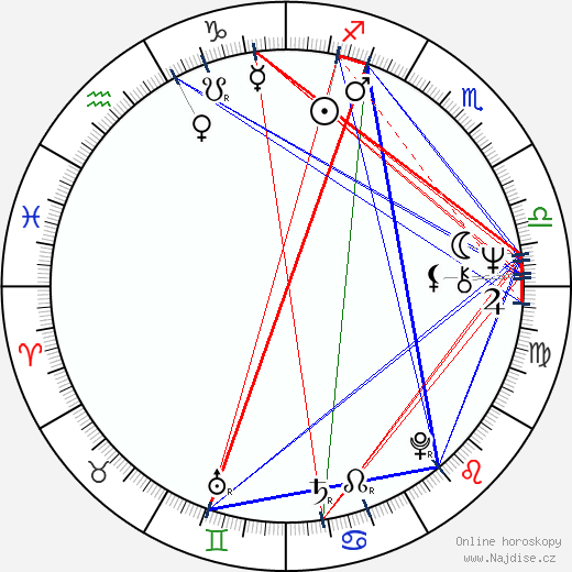Neil Innes wikipedie wiki 2023, 2024 horoskop