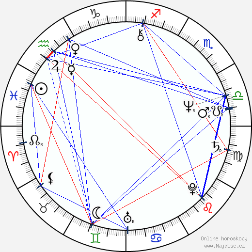 Neil Jordan wikipedie wiki 2023, 2024 horoskop