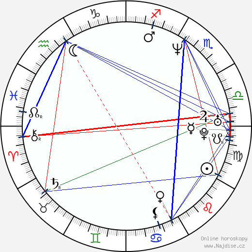 Neil Mandt wikipedie wiki 2023, 2024 horoskop