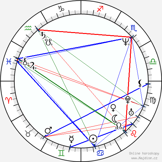 Neil Morrissey wikipedie wiki 2023, 2024 horoskop