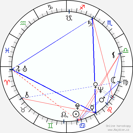 Neil Simon wikipedie wiki 2023, 2024 horoskop