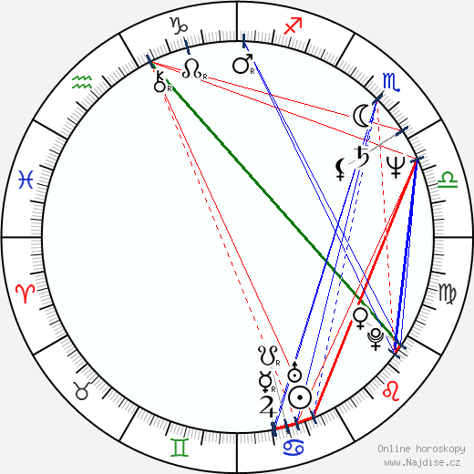 Neil Tennant wikipedie wiki 2023, 2024 horoskop