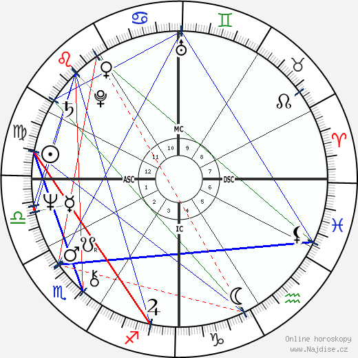 Nell Carter wikipedie wiki 2023, 2024 horoskop