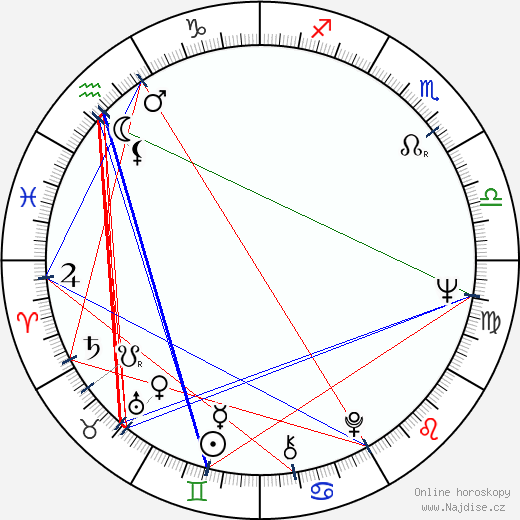 Nelli Maximova wikipedie wiki 2023, 2024 horoskop