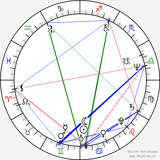 Nellie Rosiers wikipedie wiki 2023, 2024 horoskop