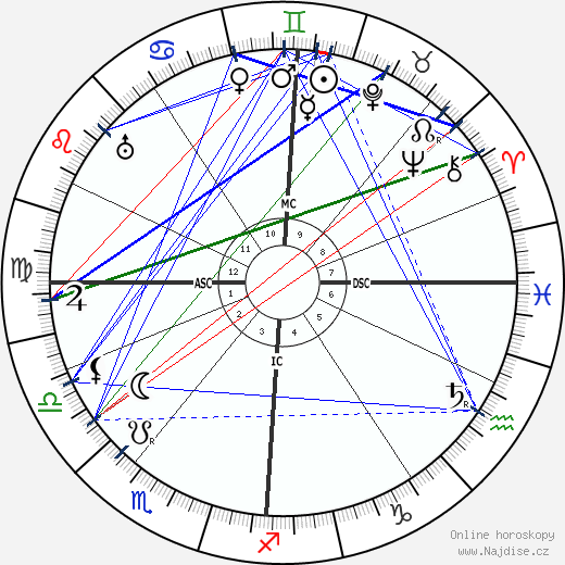 Nelly Bodenheim wikipedie wiki 2023, 2024 horoskop