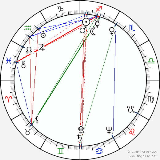 Nelly Corradi wikipedie wiki 2023, 2024 horoskop