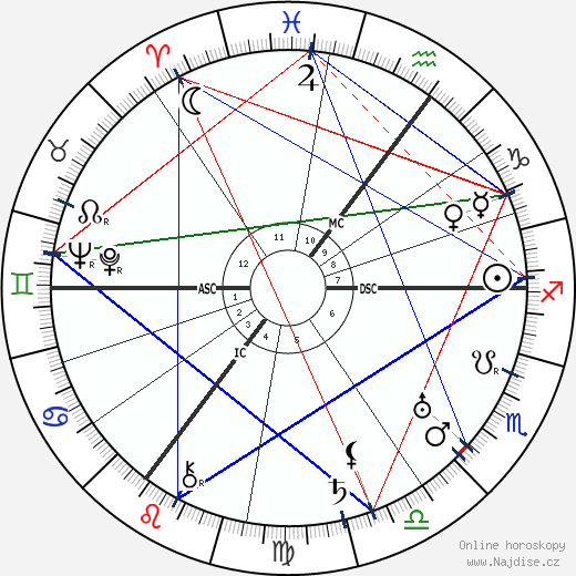 Nelly Sachs wikipedie wiki 2023, 2024 horoskop